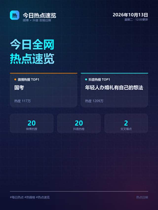 2026年10月13日 热点速览｜微博抖音双榜 TOP10