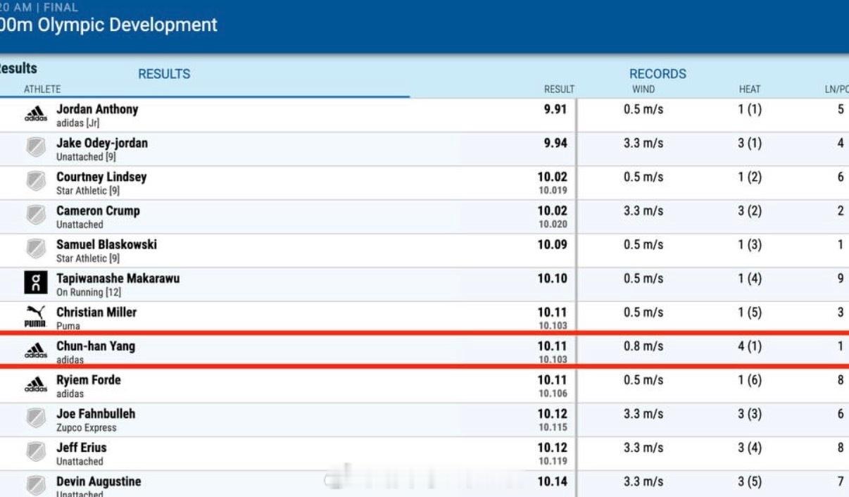 宝岛最速男-杨俊瀚在Tom Jones终于合规风速内跑平了PB田径说一哈你不知道