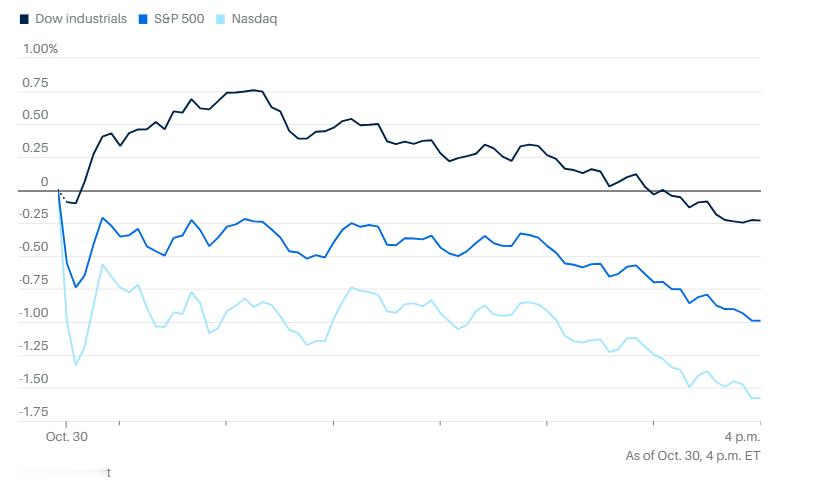 1030市场综述：人工智能概念大喘气，Meta暴跌，拖累美股回调，黄金重回400