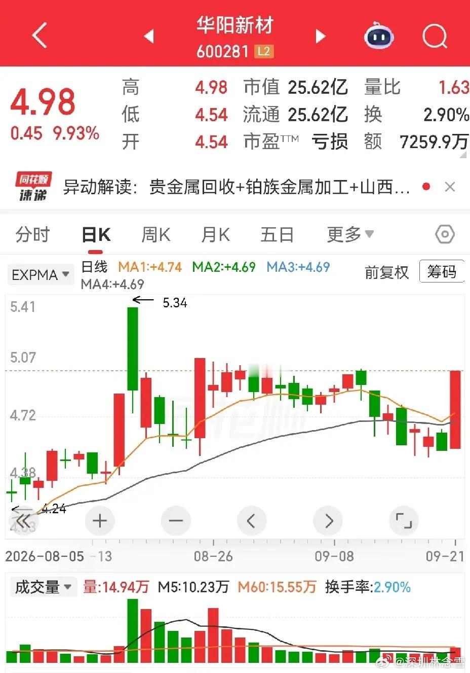 华阳新材，华森制药，延华智能。有没有发现，这三位前面都有高量阴柱。然后开始进行回