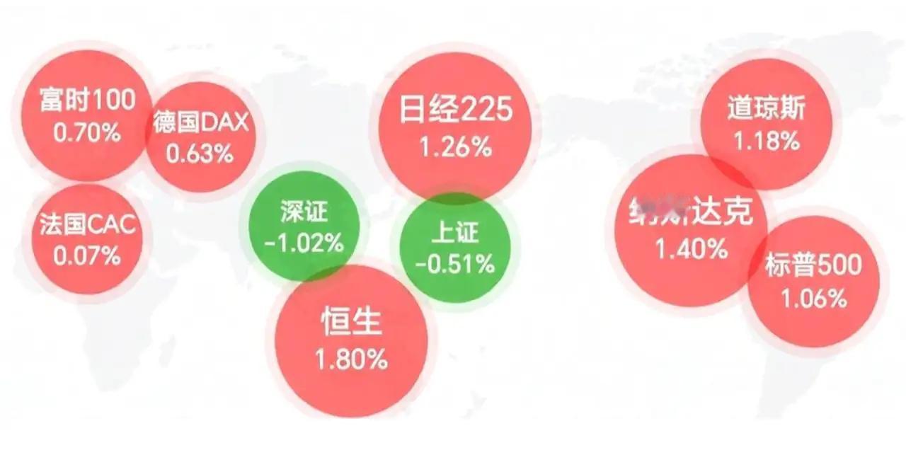 冰火割裂！纳指逼近新高，A股科技却上演挥刀自宫式杀跌
 
今天的盘面看得人心里五