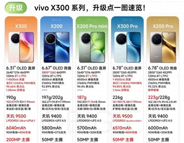 现在入手vivo X300标准版，为什么反而是最清醒的选择？