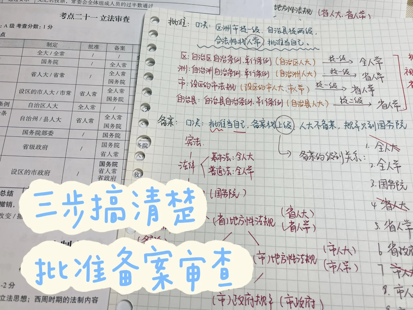 ❣️法考冲刺篇：三步搞清楚批准备案🏃🏻‍♀️
