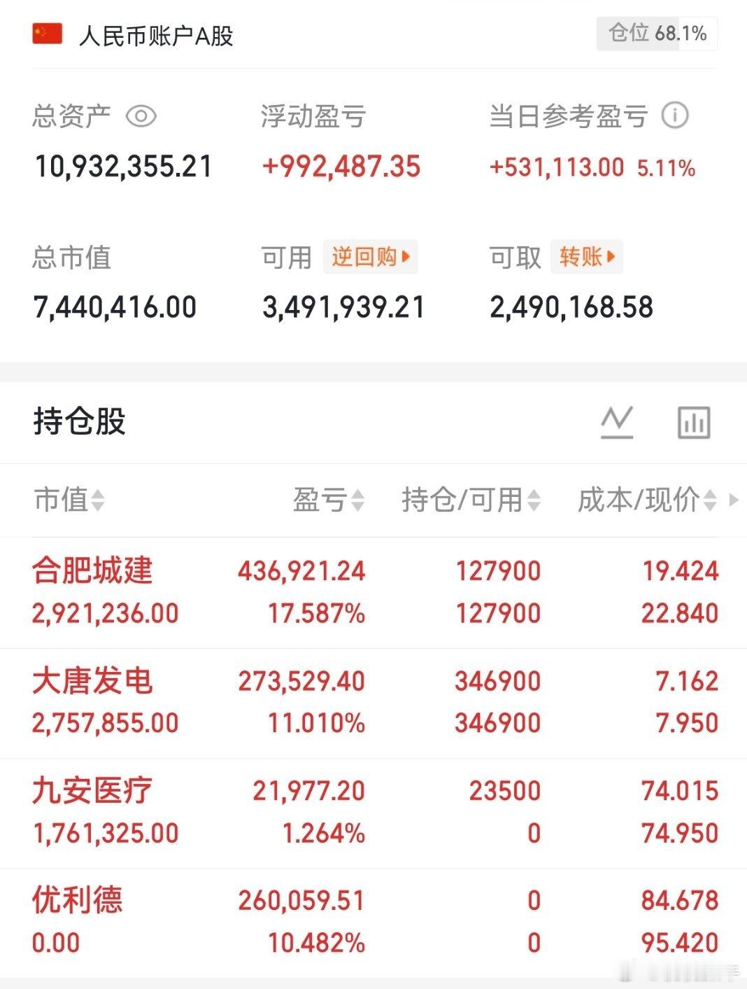 桃家军们，重要通知来了！ 九安医疗 上车，明白的回复178。 