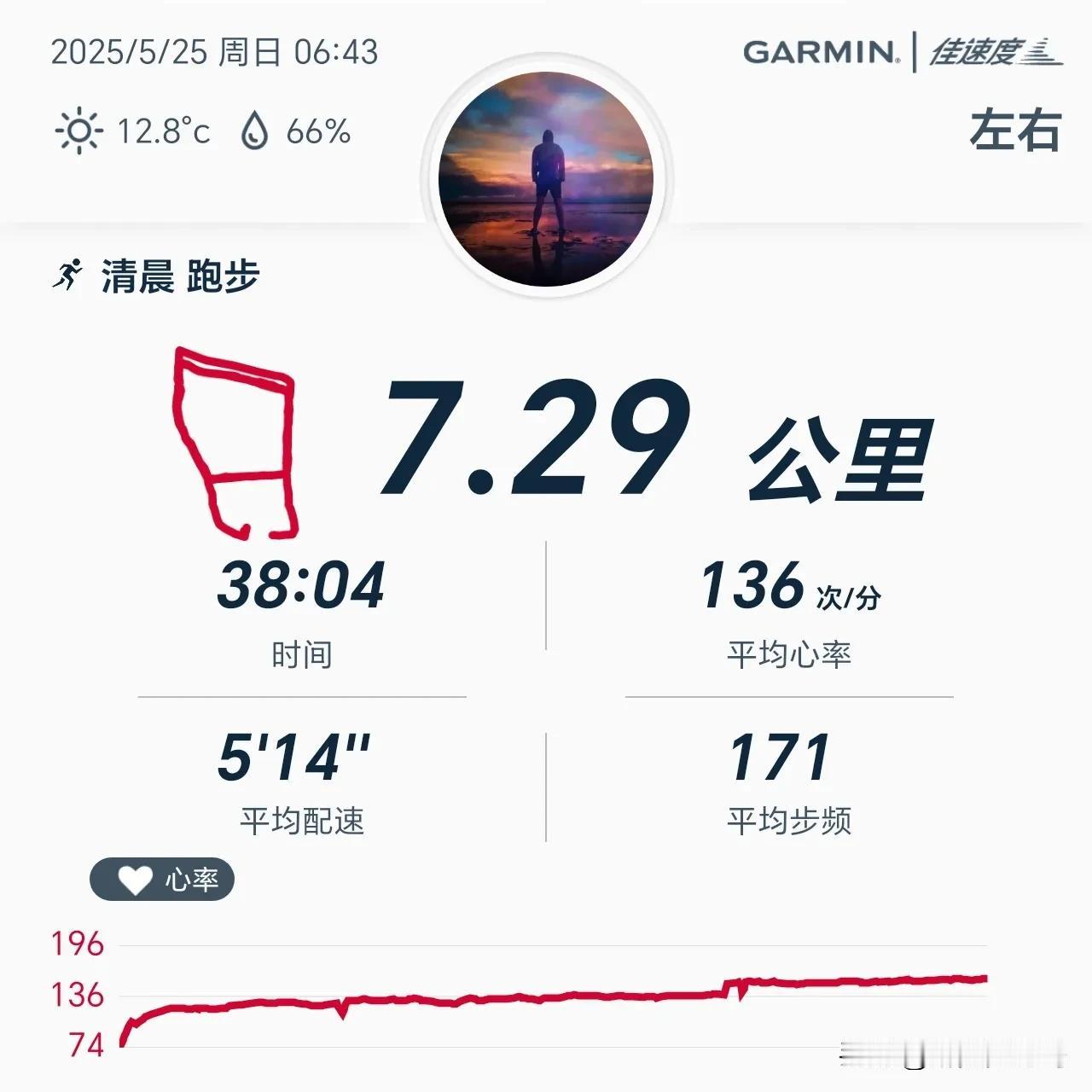 2025.5.25，晨跑7.3公里，用时38分钟，平均配速514，平均心率136