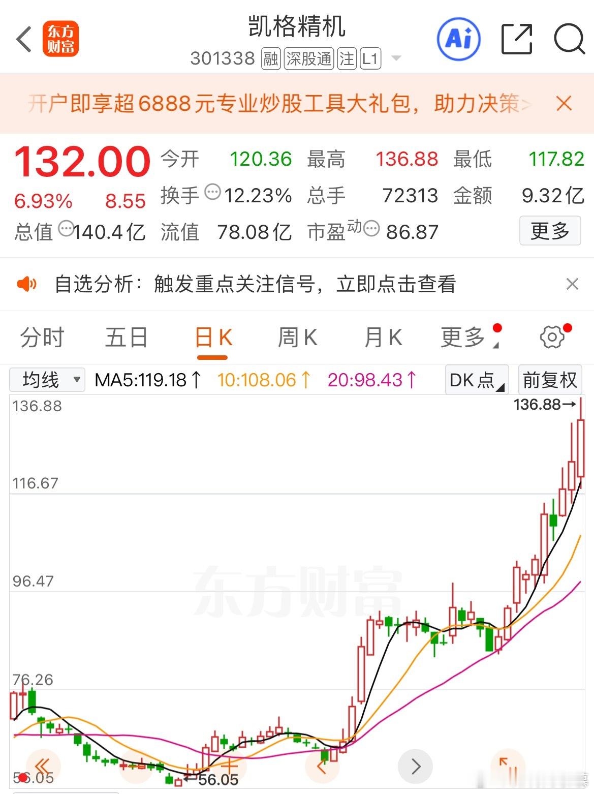 半导体反弹强势，我们前期关注的$凯格精机 sz301338$ 依旧很稳，84涨到