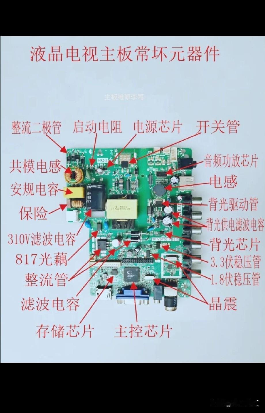 液晶电视主板就像电视的“大脑”，掌控着电视的各项功能。它主要由电源板、信号处理板