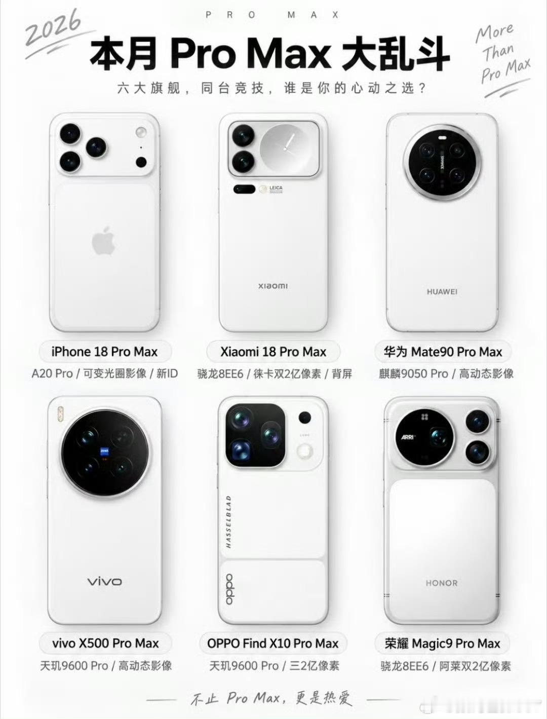 9月上市的顶级旗舰手机Pro Max背面摄像头布局汇总：iPhone18    