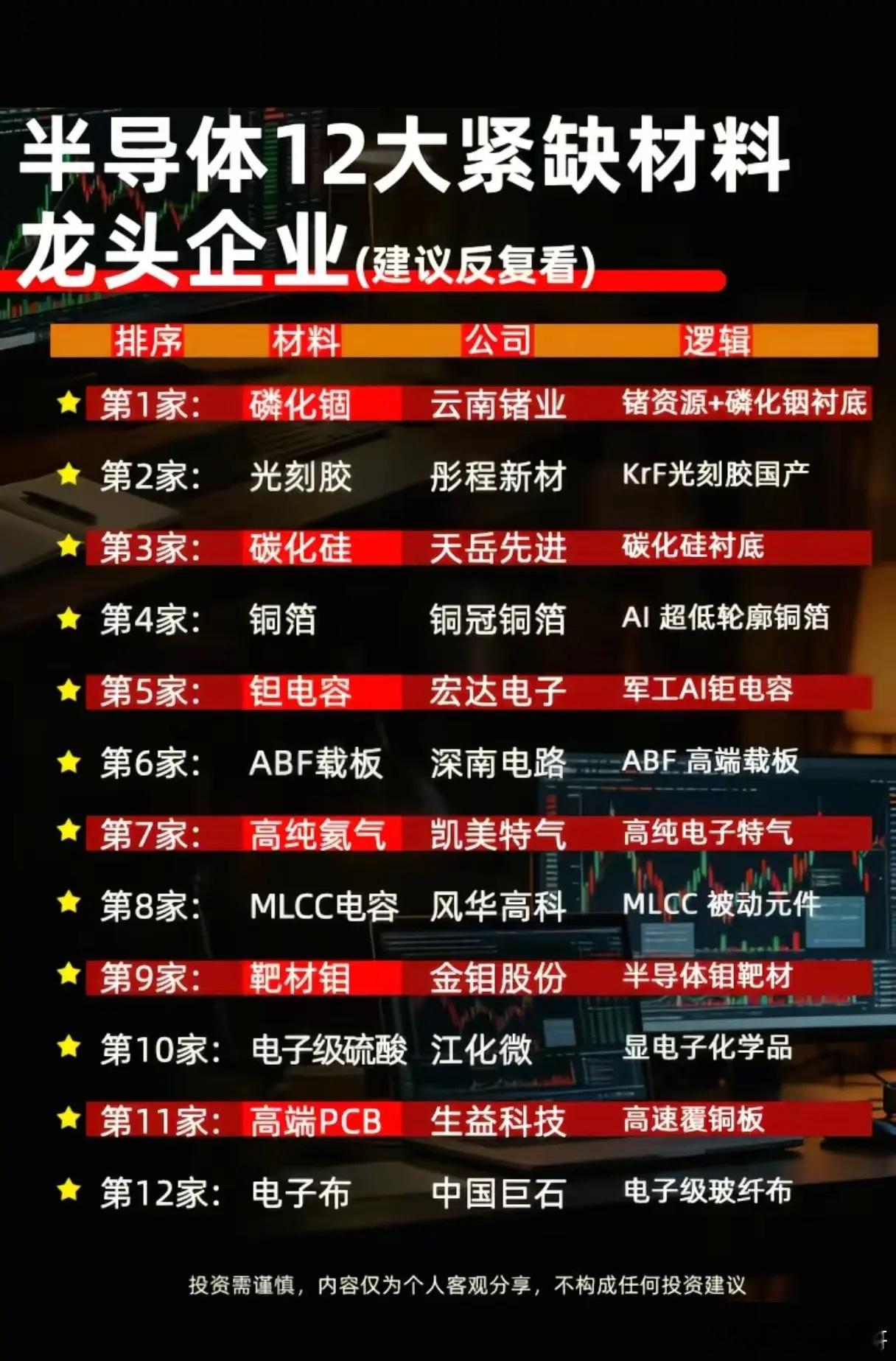 半导体突围关键在哪？12大紧缺材料悉数揭晓，国产替代谁真正扛大梁？AI算力需求持