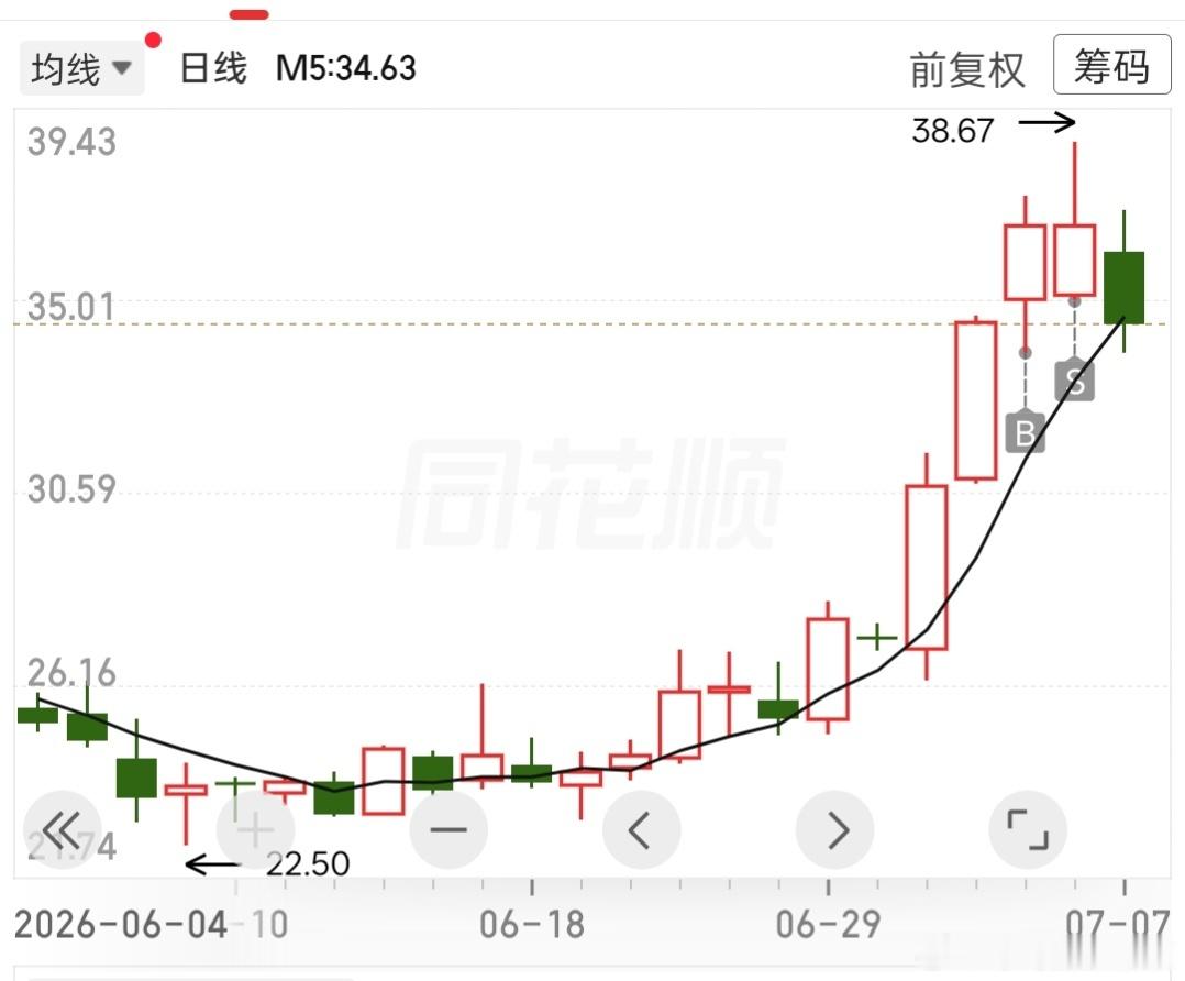 a股昨天清仓看来没毛病 