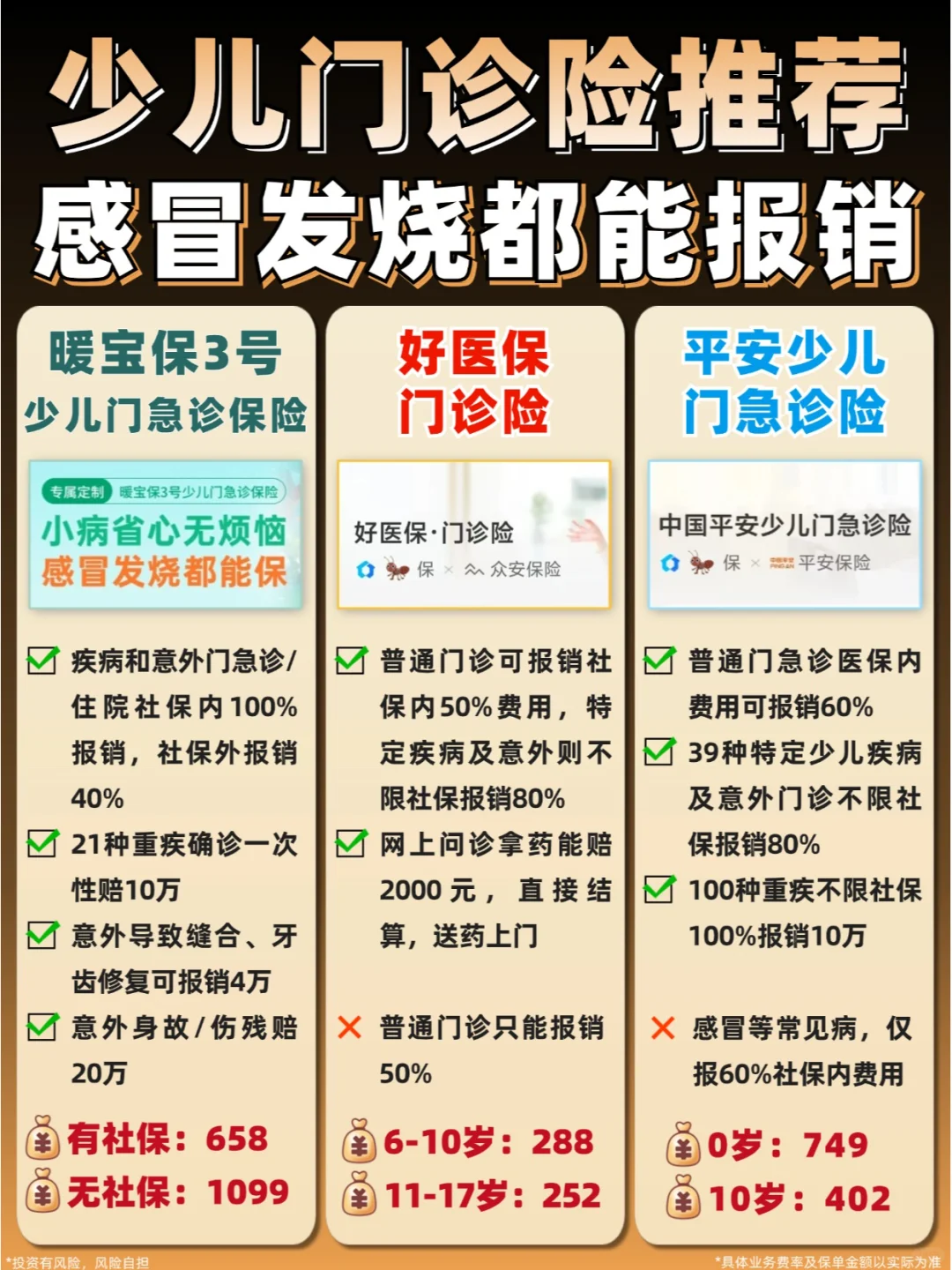 宝宝专属门诊险🔥感冒发烧全都能报销！