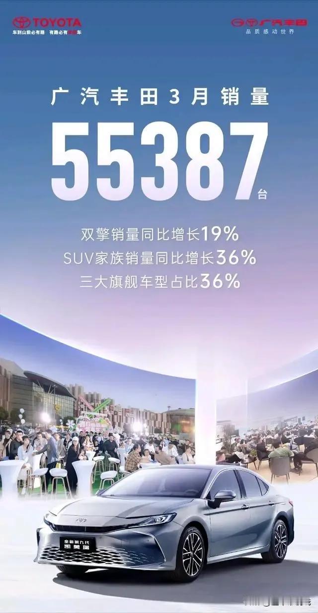 撑不住了
连丰田也快坚持不住了
广汽本田3月销量才55387辆，已经可以说是没啥