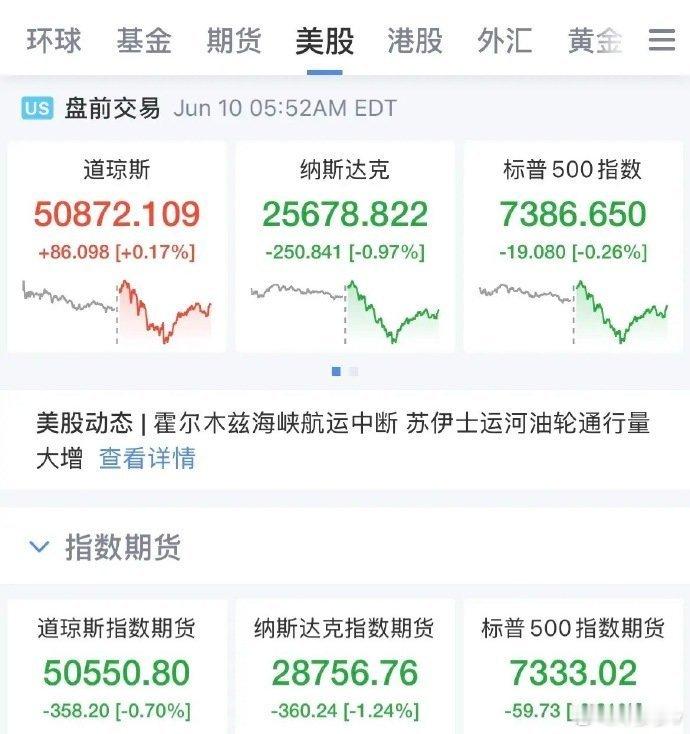 今晚看是不是“狼来了”！市场焦点关注晚上8点30发布的美国5月通胀数据CPI，今