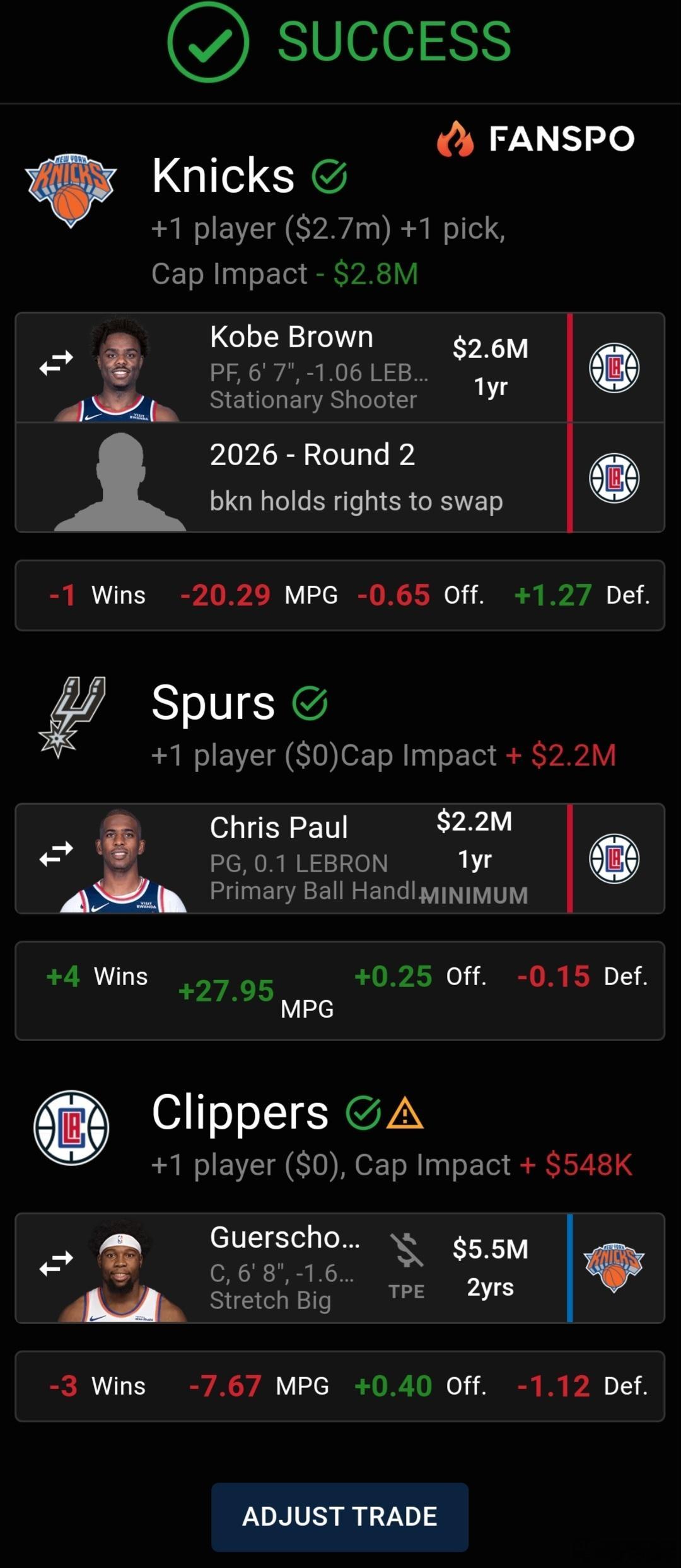 船言献策两步走，一月上旬择一，保罗回马刺队继续当“助教”；尼克斯大幅降低奢侈税，