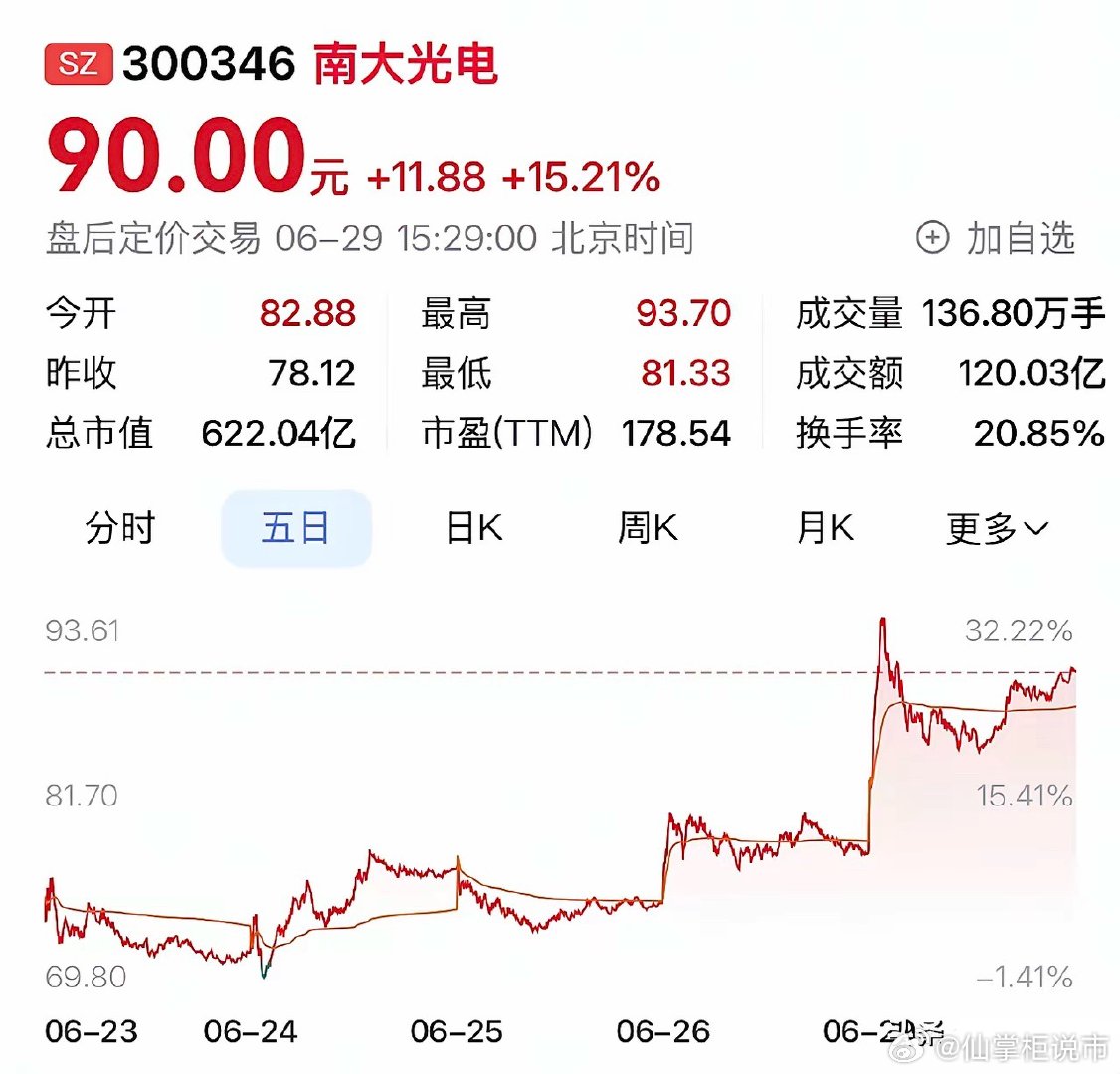 “南大光电：六款ArF光刻胶完成验证，前驱体全面落地，一季报业绩实现稳健提速”华