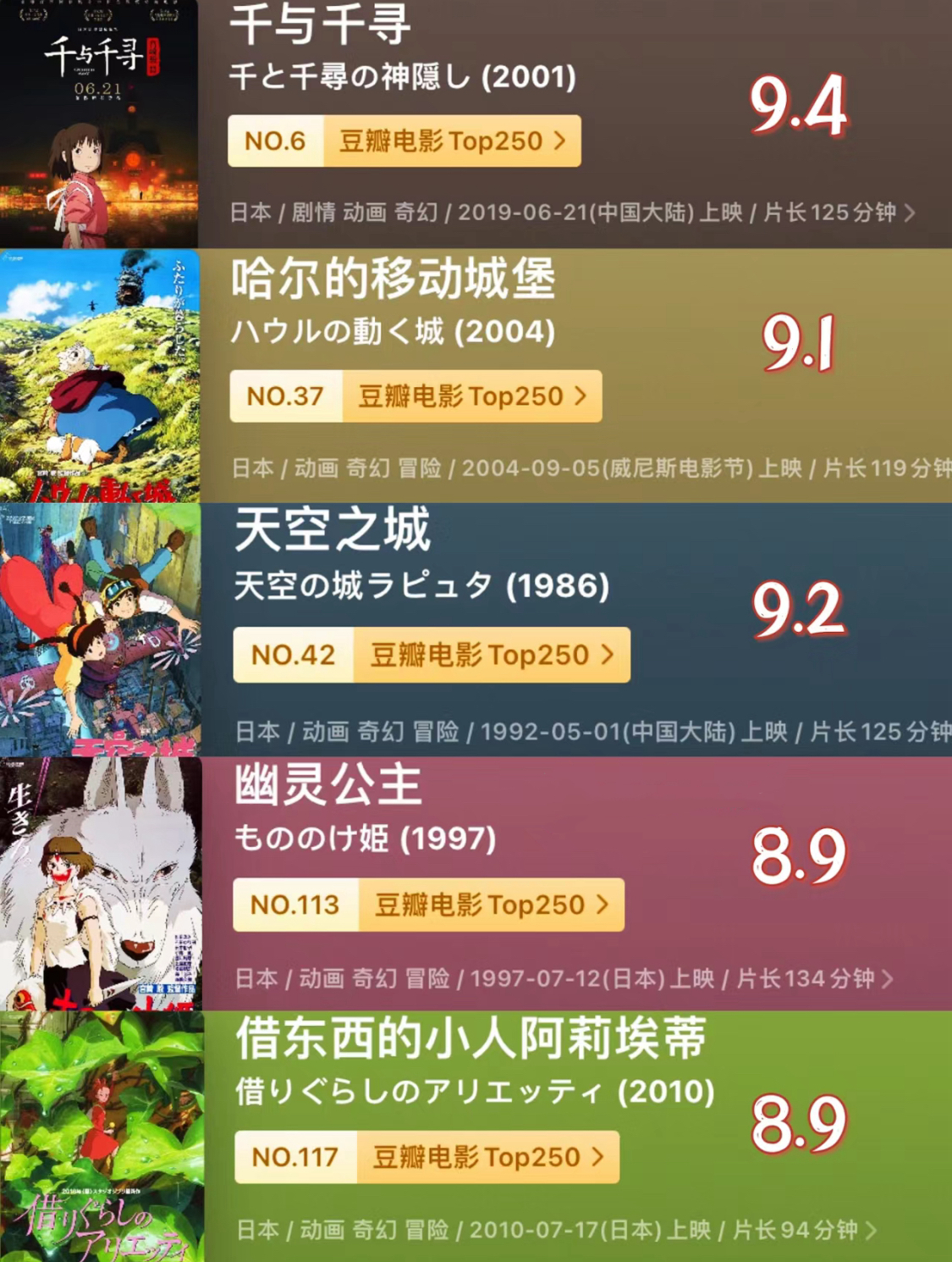 回忆杀😭哪部吉卜力动画是你心中白月光！#漫视界企划##二次元##动漫# 《你想