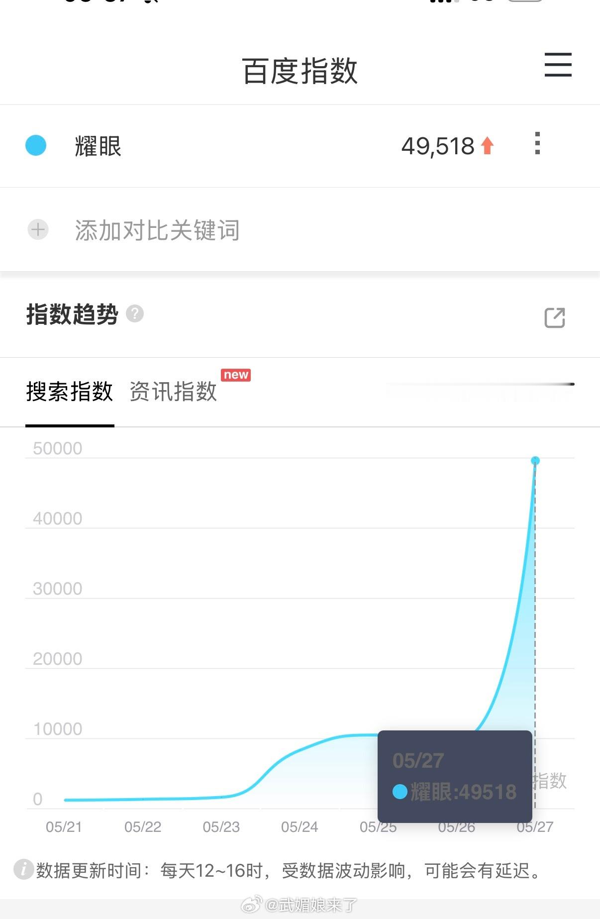关晓彤、李昀锐《耀眼》开播首日百指，抖指，微指，开局不错，剧也是真的好看 