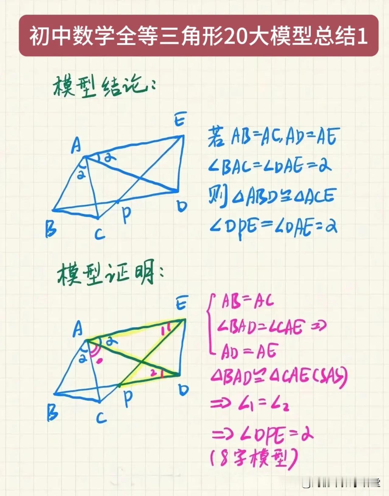 初中数学全等三角形20大模型总结1