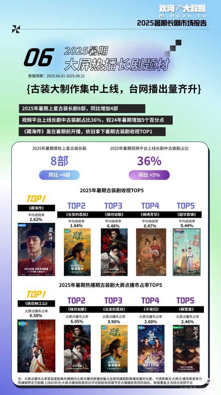 刘学义沈在野的含金量还在上升👍就说好剧不会被埋没啊，在一众重磅大剧中杀出重围，