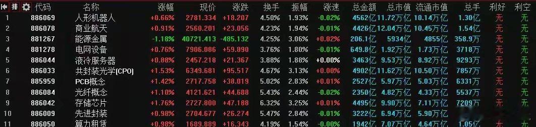5月19日A股策略：印发了重要文件！长期未涨板块迎来大利好！专注A股市场每日实战