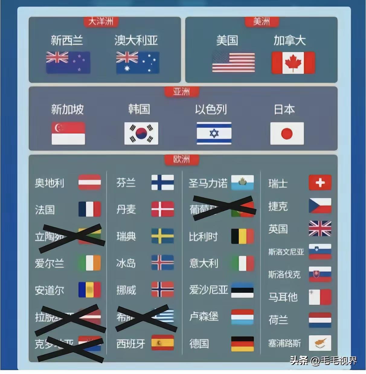 日本会不会被踢出发达国家？我觉得会
目前全球有31个发达国家，其中欧洲23个发达