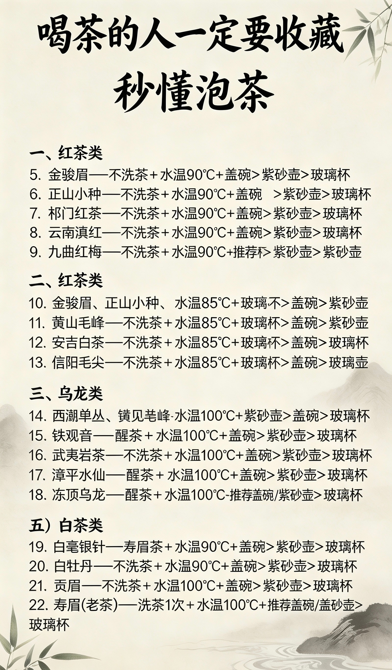 喝茶的人一定要收藏，秒懂泡茶！🍵很多人茶买得很贵，冲泡方式不对，茶香根本出不来