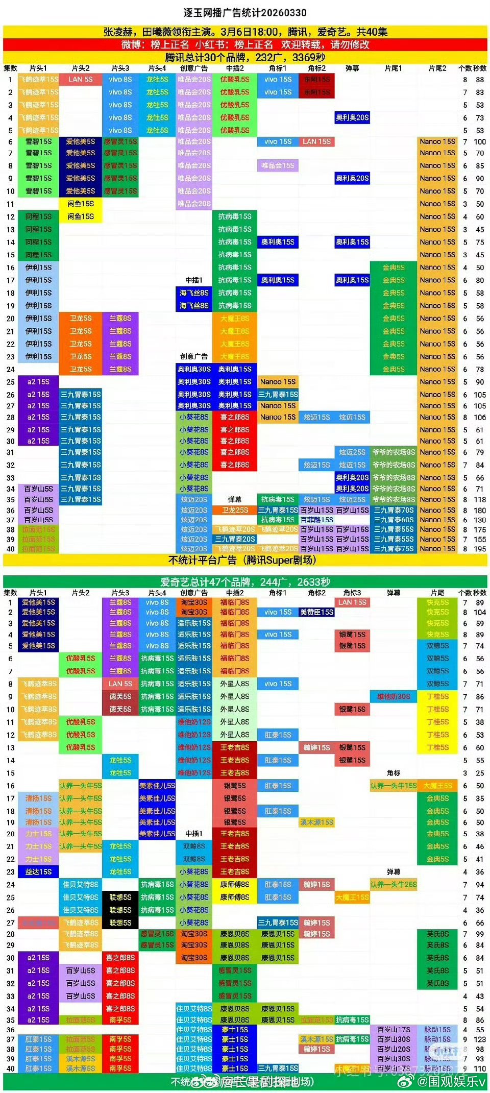逐玉收官日又加广了逐玉收官日还在加广我去，逐玉收官了还有商家投广告 