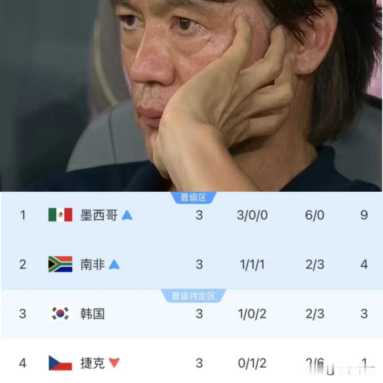 打平就能出线。
偏把孙兴慜按在替补席上死守。
结果0-1阴沟翻船，送非洲弱旅南非