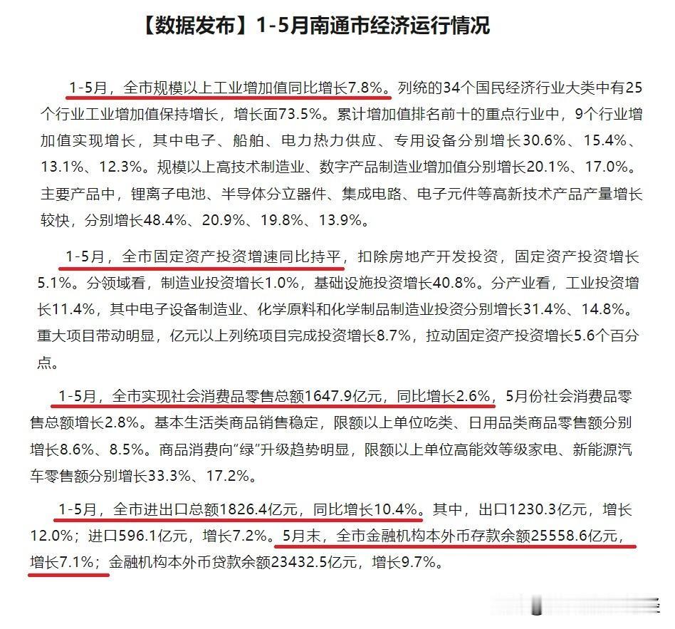 南通今年前五个月的经济指标数据：规模以上工业增加值+7.8%，固定资产投资+0.