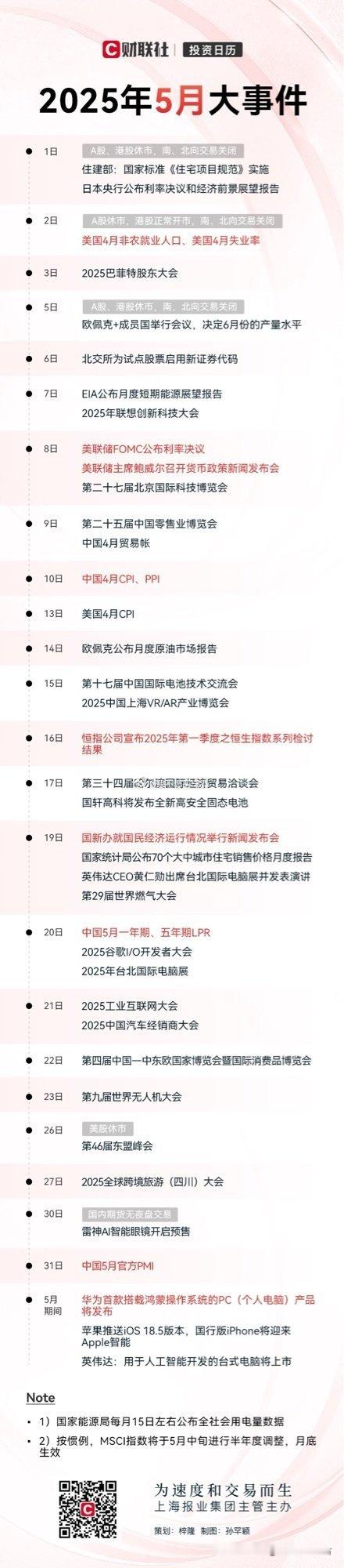 基金[超话] 五月大事情总览a股 ​​​