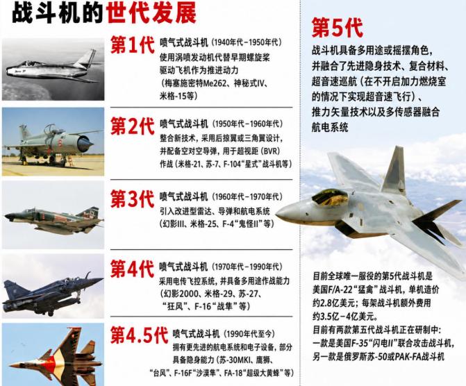 歼-20最早叫四代机，歼-35改叫五代机，不是它比歼-20高一档，其实是为了出口