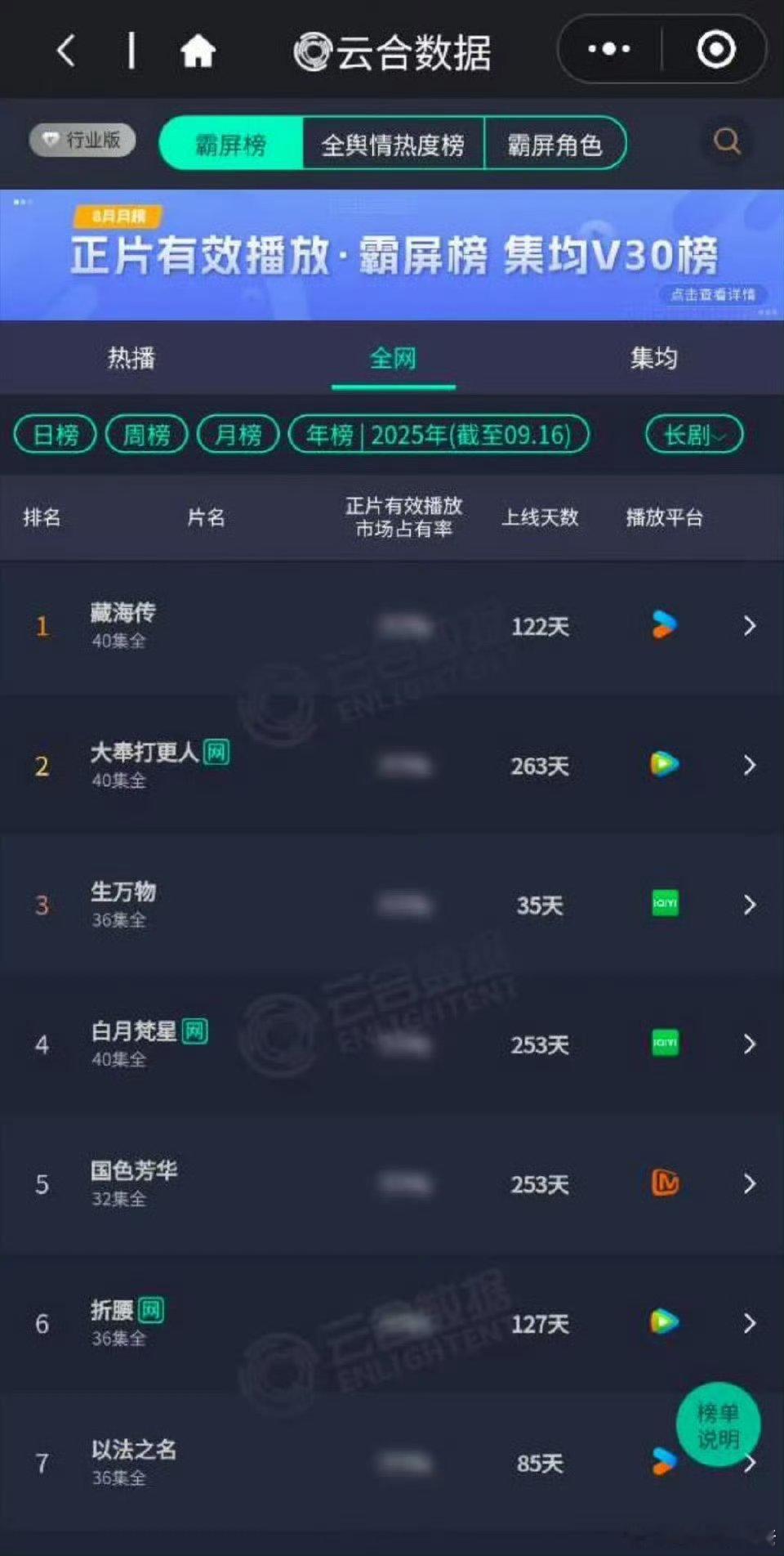 杨幂生万物年榜第三[点赞][点赞][点赞]恭喜！ ​​​