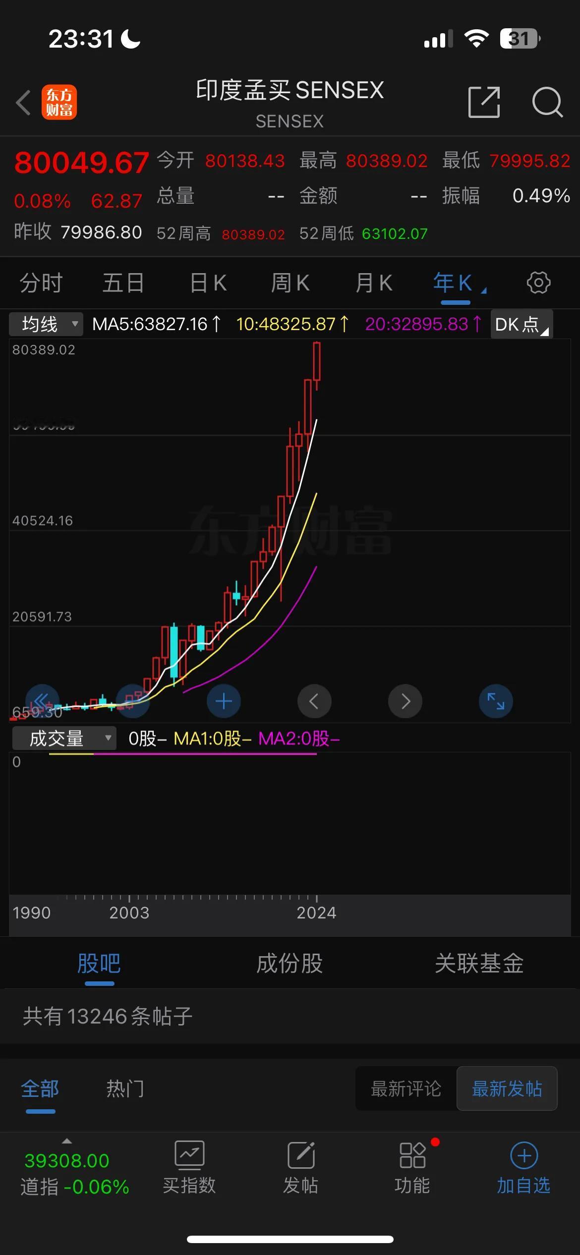 我大A目前的现状：

天天指数稳如狗！

一看账户跌成狗！

再瞅瞅隔壁“三哥”