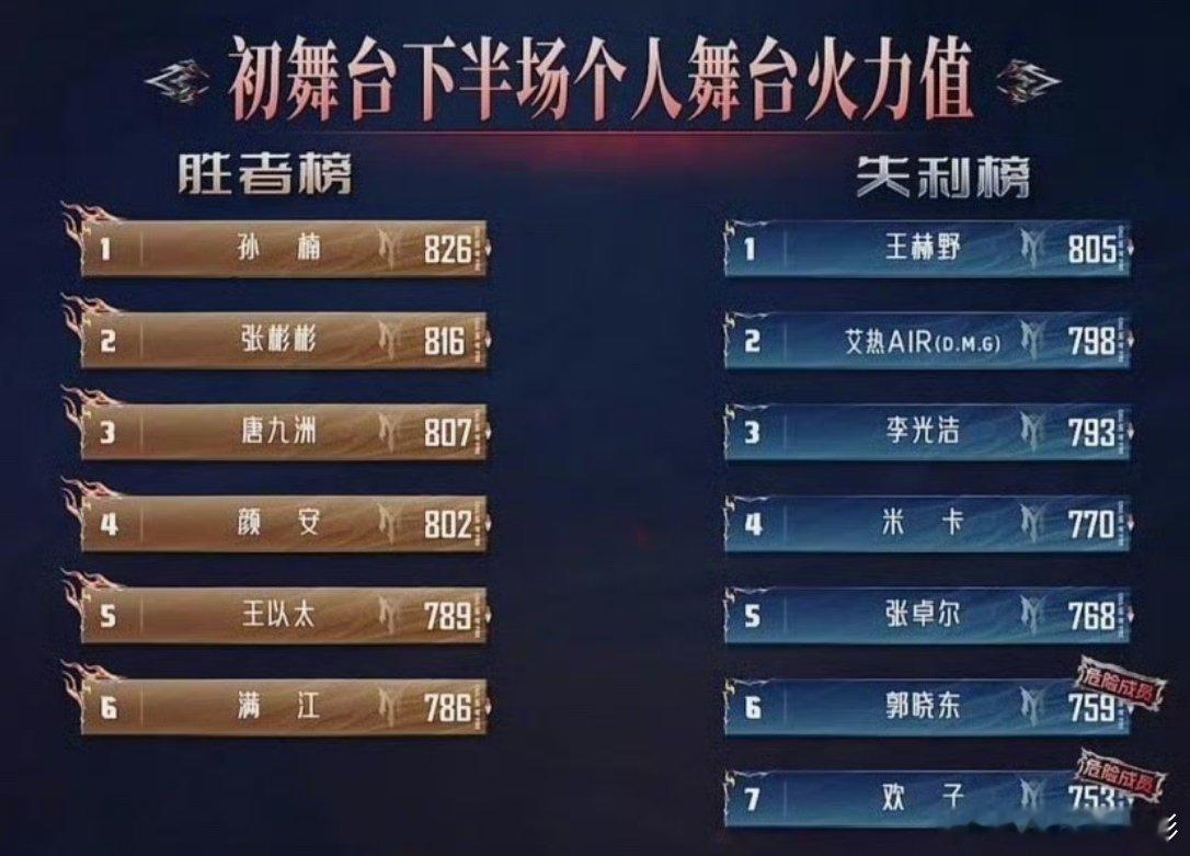 披荆斩棘直播谁是欢子？ 