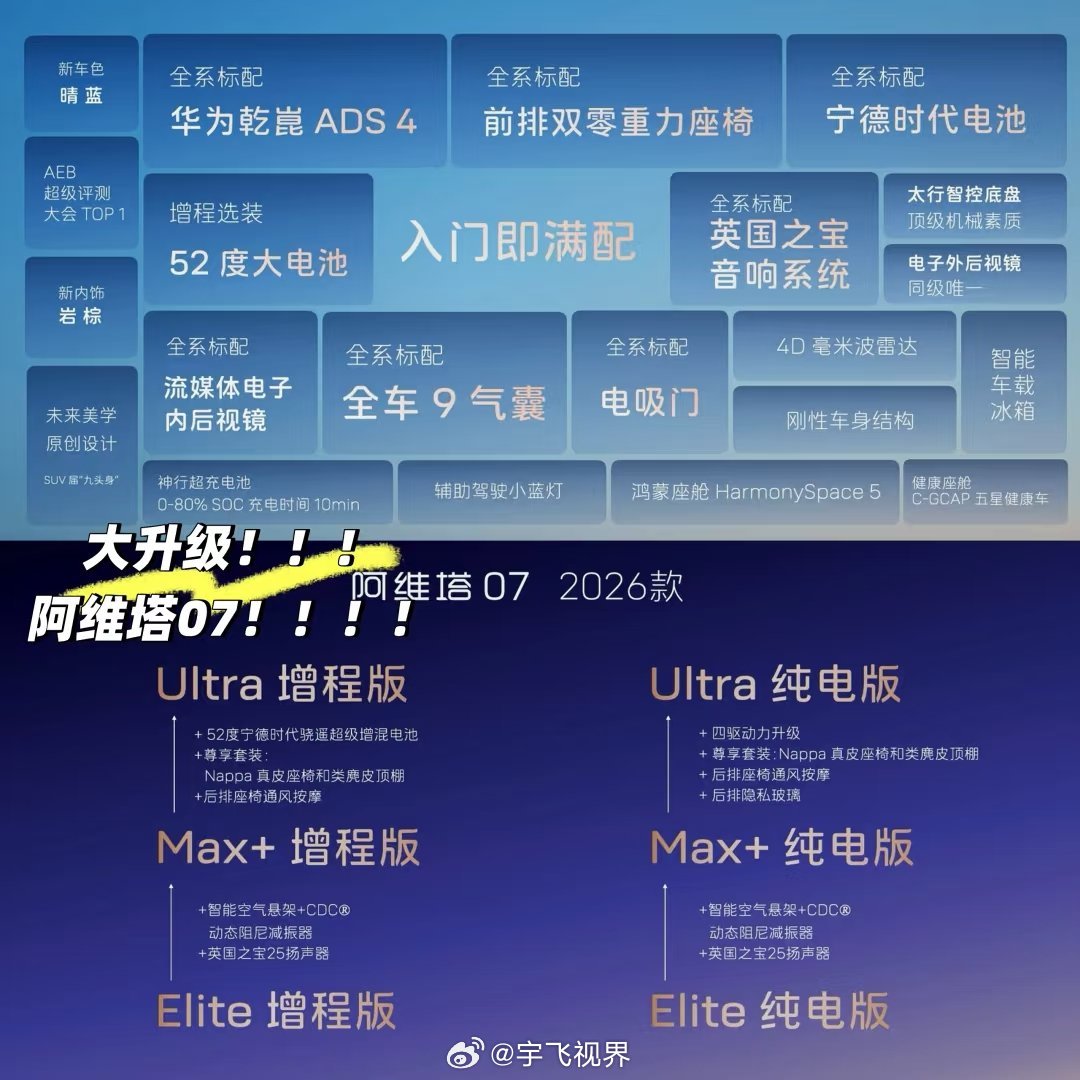 23万的车能豪华成什么样阿维塔07 2026款直接重新定义“入门即满配”！华为乾