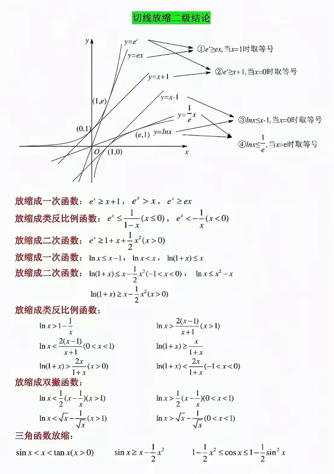 切线放缩还有必要掌握吗？