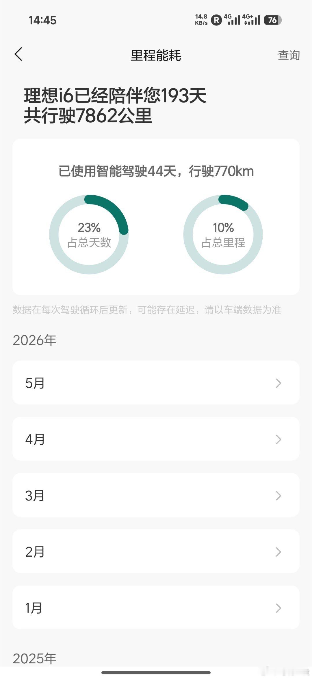 理想i6开了快8000km了，这车确实是目前理想最值的产品，定义做的非常优秀。不