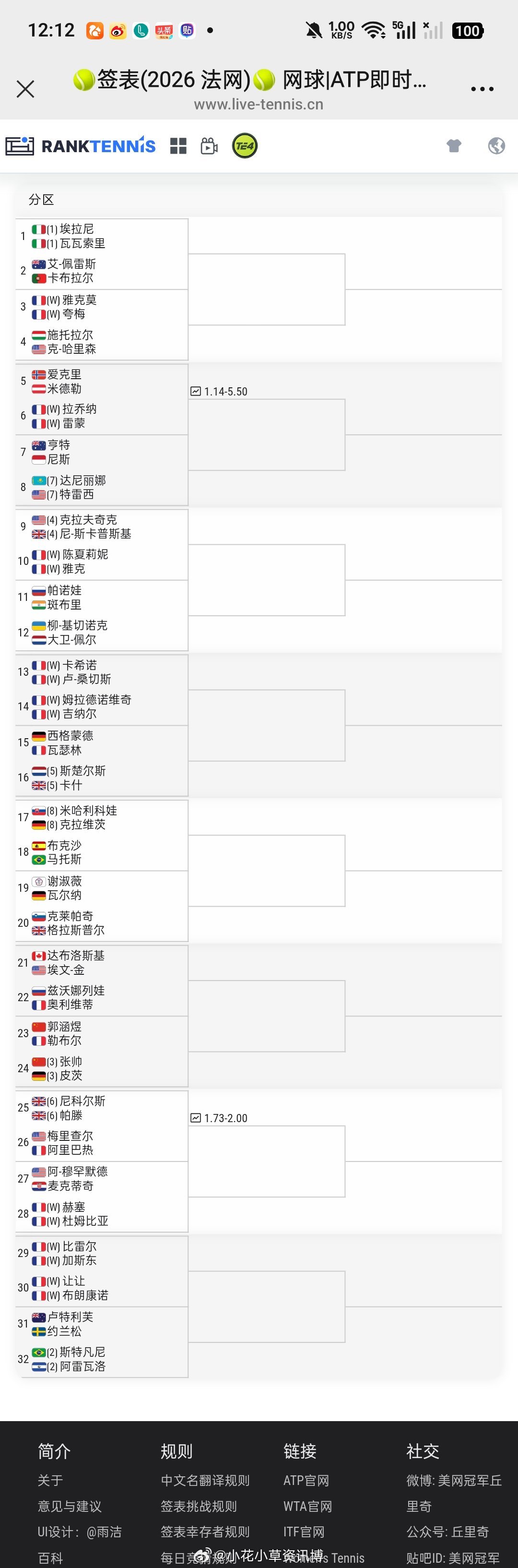 小花小草资讯 【2026法网】混双签表🇨🇳张帅/🇩🇪皮茨 vs🇨🇳郭