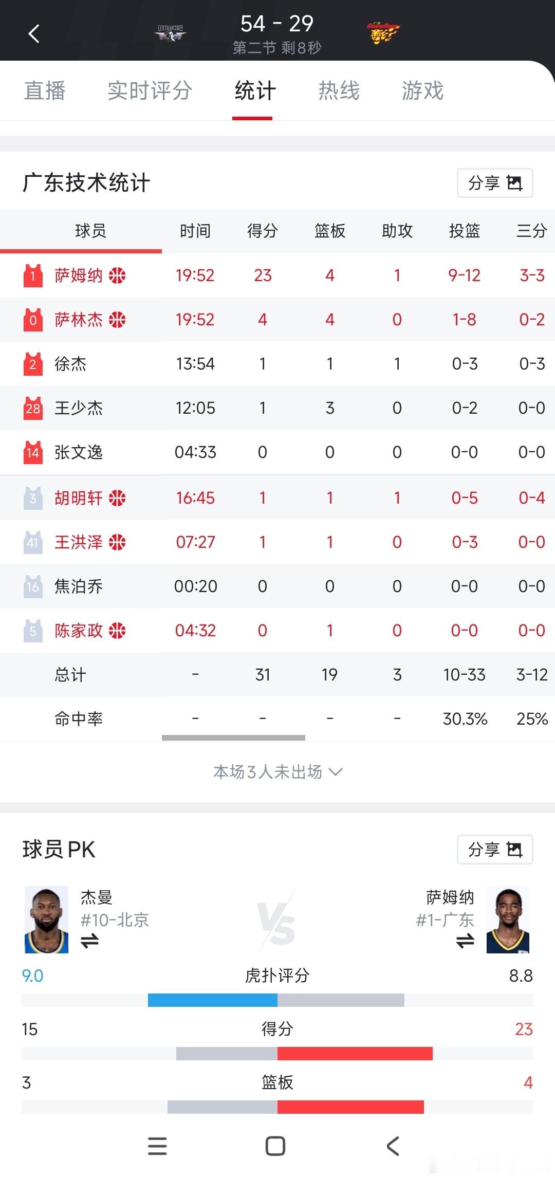 杜锋指导为国家队培养了太多的人才，广东队面对北京首钢，半场国内球员运动战一个球没