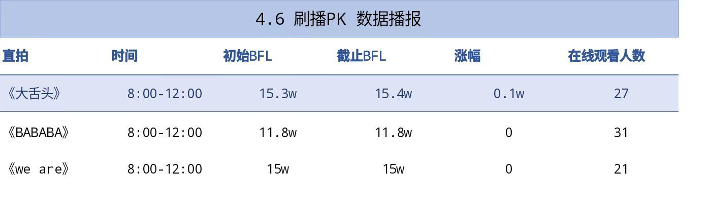 宝宝们，你们真的有在刷🍍吗？上次刷🍍PK催了好几天最后两天三个视频加起来也有