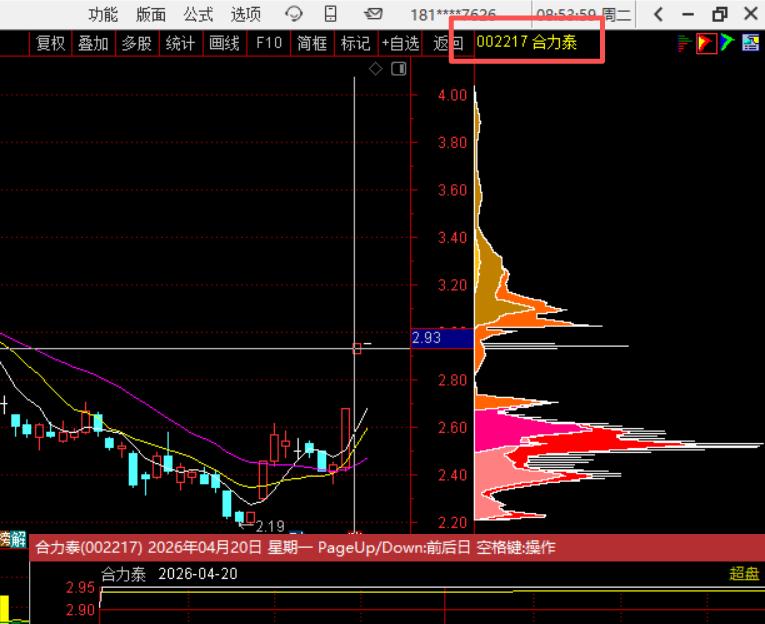 4月21日周二风将军盘前思考（附股）
老战友们！大家早上好！周二盘前定调：外围普