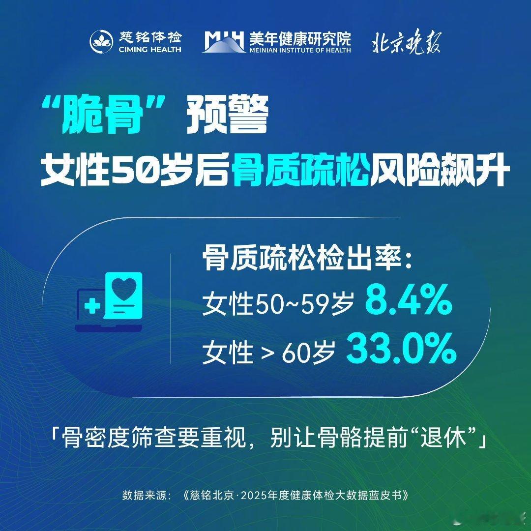 慈铭蓝皮书客观呈现北京健康现状：百万样本追踪六大领域19项异常 。脂肪肝高发敲响
