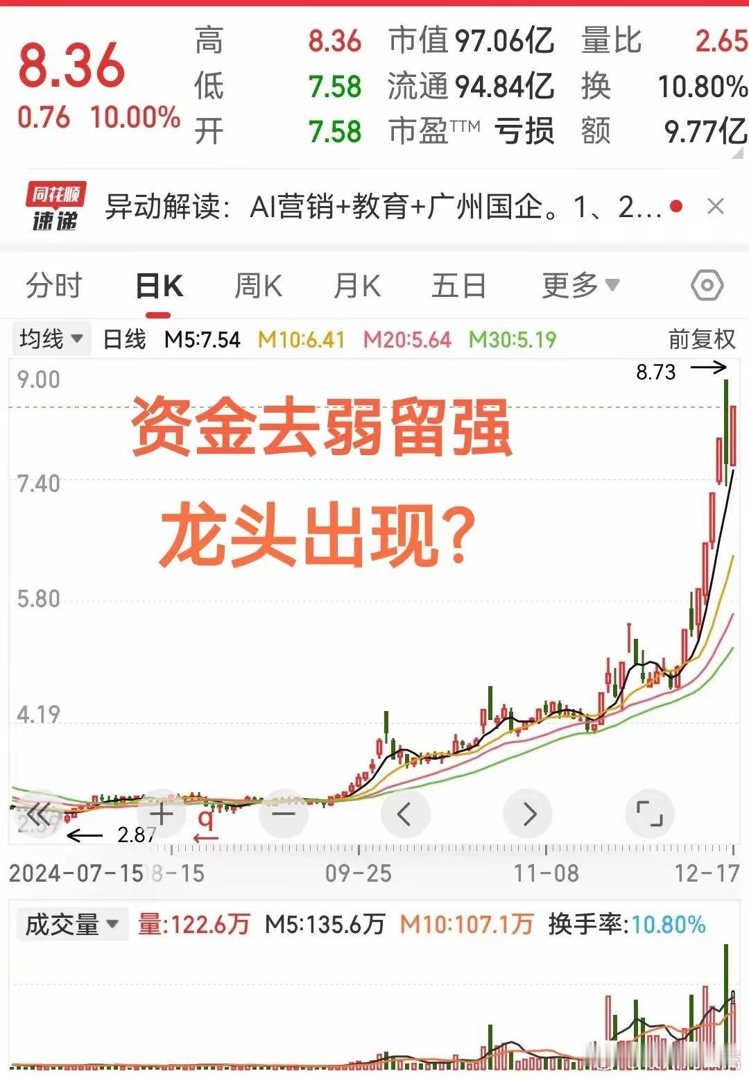 今天股市真是让人内心一惊！昨天大部分的热点集体倒下，但出现了资金集聚的现象，似乎