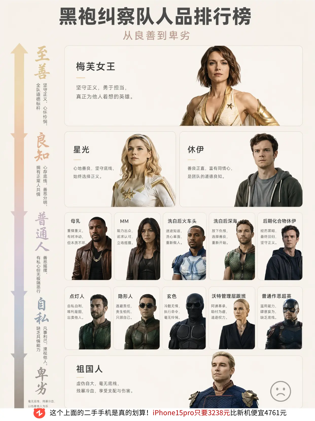 黑袍纠察队人品排行榜。