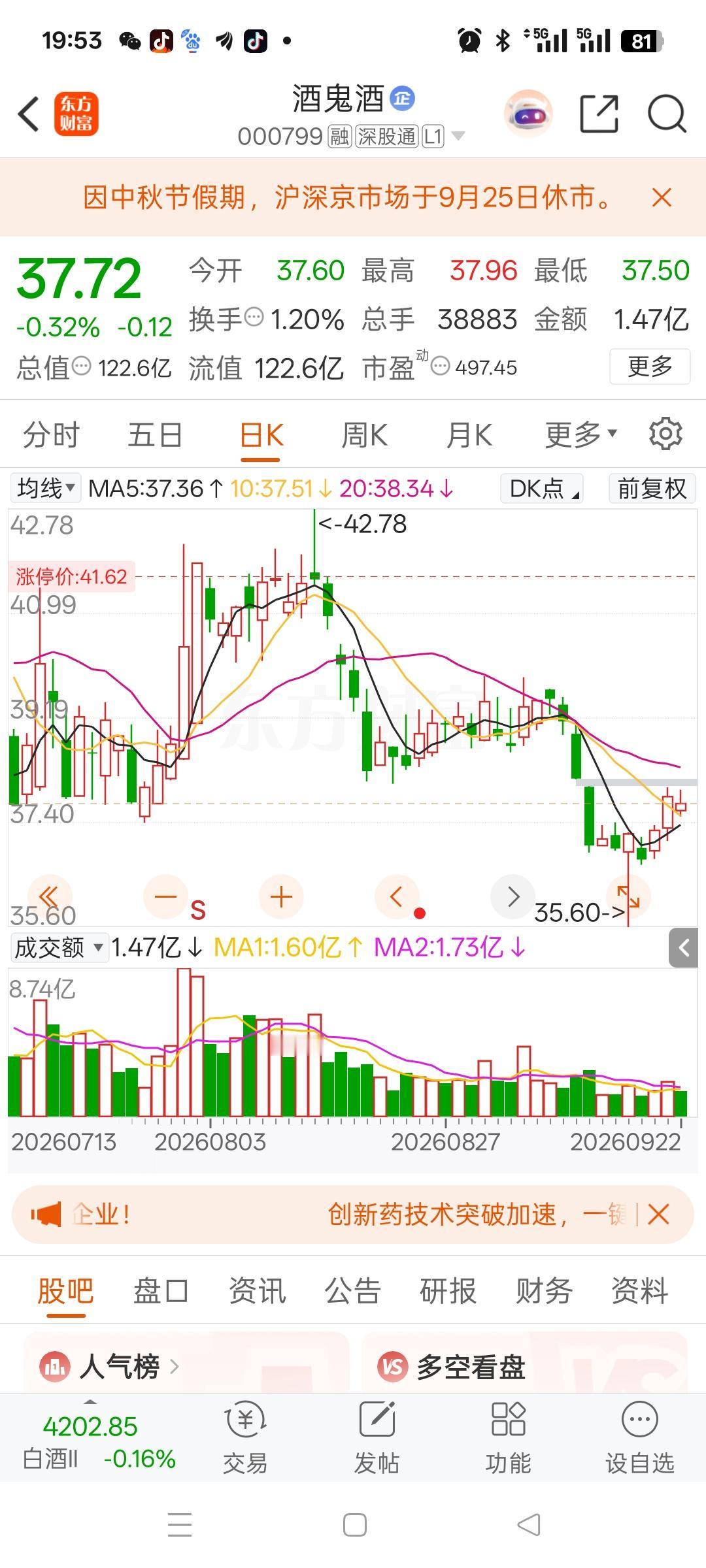 一位股民晚上坐在公园长椅上崩溃得嚎啕大哭。一直看好白酒赛道，觉得酒鬼酒这只股票跌