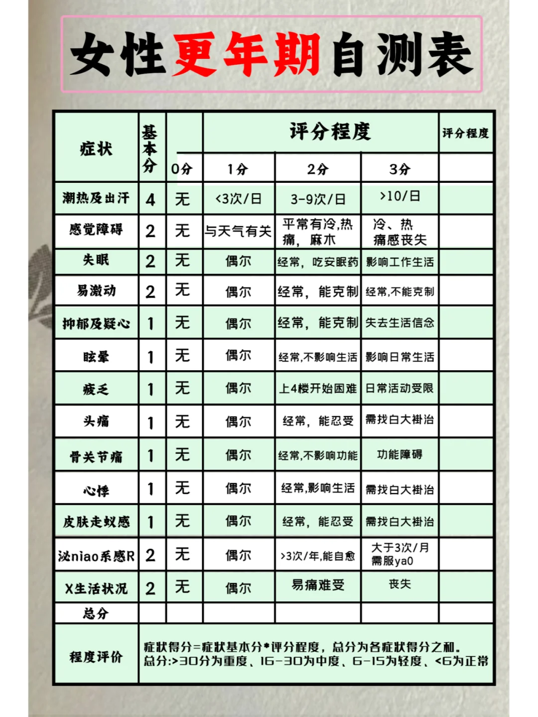 女性更年期自测表