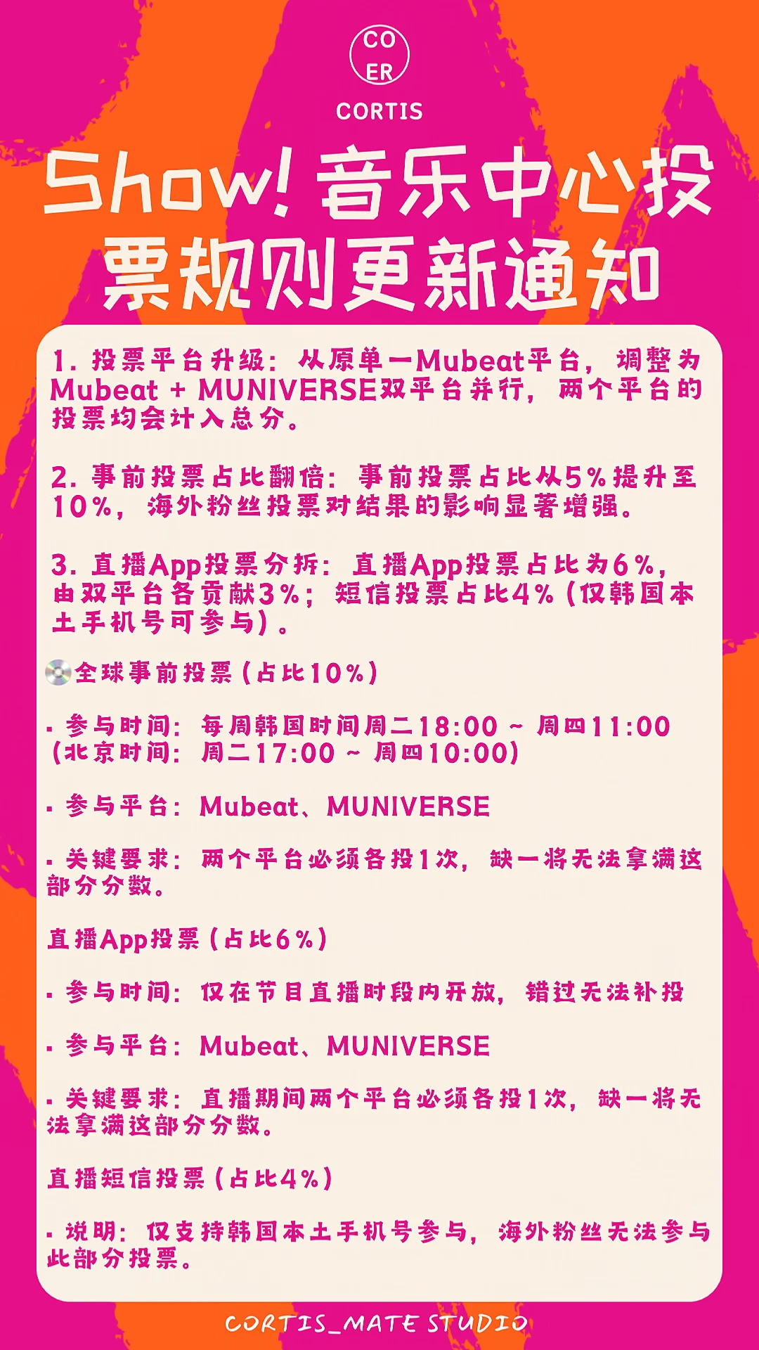 CORTIS｜Show! 音乐中心 最新🗳️规则
