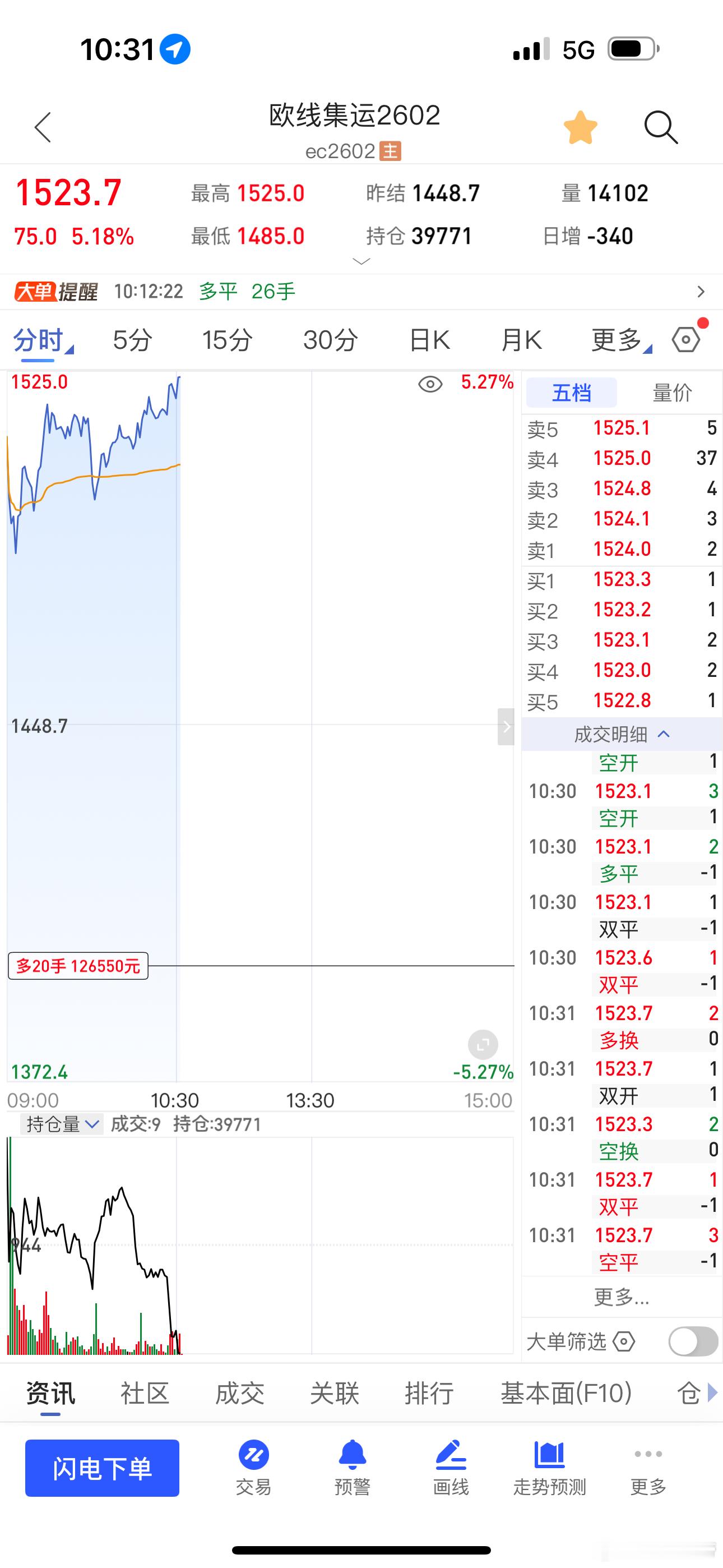 欧线抄到底了期货