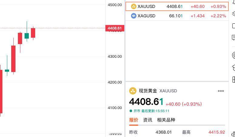 快讯！
伦敦金再度突破四千四美元。

伦敦金也就是现货黄金，
现在报价4408.