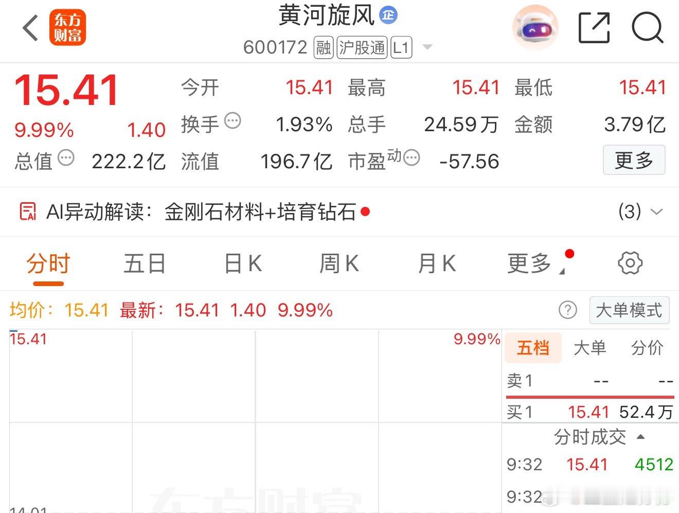 卖飞了